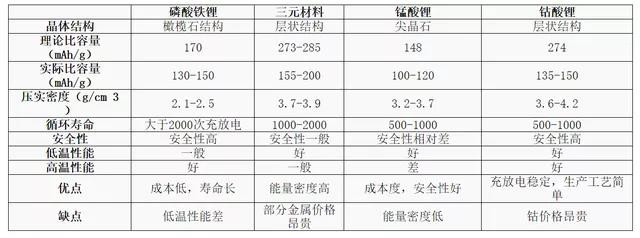 鋰電池材料 鋰電池材料