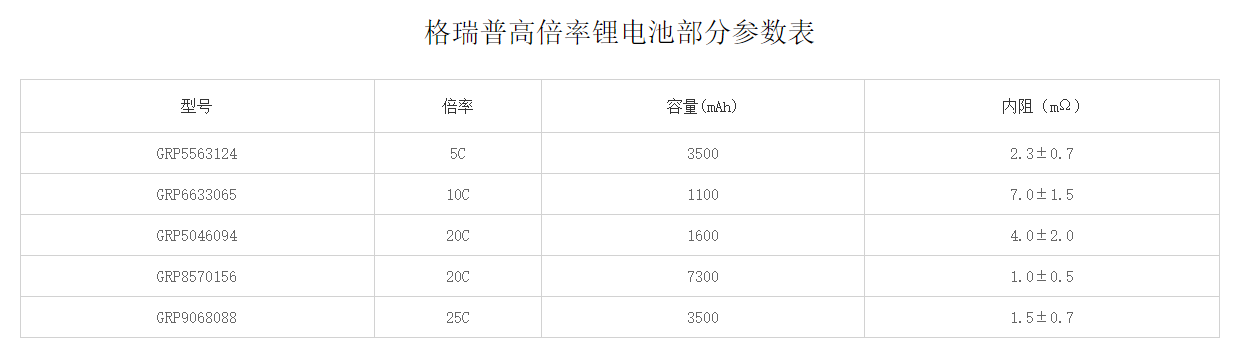 格瑞普高倍率鋰電池 格瑞普高倍率鋰電池