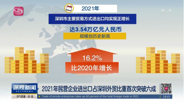 2021年深圳貿(mào)易進(jìn)出口數(shù)據(jù) 2021年深圳貿(mào)易進(jìn)出口數(shù)據(jù)