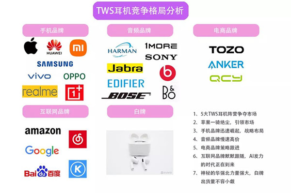 TWS耳機(jī)競爭格局分析 TWS耳機(jī)競爭格局分析