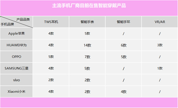 主流手機廠商在售智能穿戴產(chǎn)品 主流手機廠商在售智能穿戴產(chǎn)品