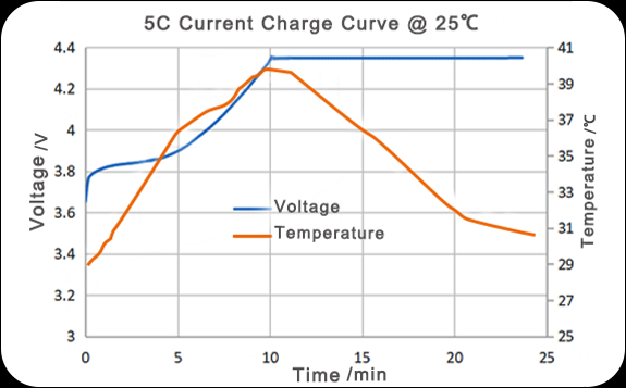 格瑞普快充電池測(cè)試圖 格瑞普快充電池測(cè)試圖