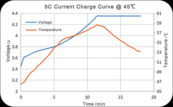 格瑞普5C高溫快充電池 格瑞普5C高溫快充電池