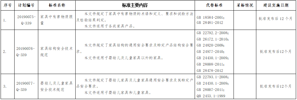 強制性國家標準主要內容 強制性國家標準主要內容