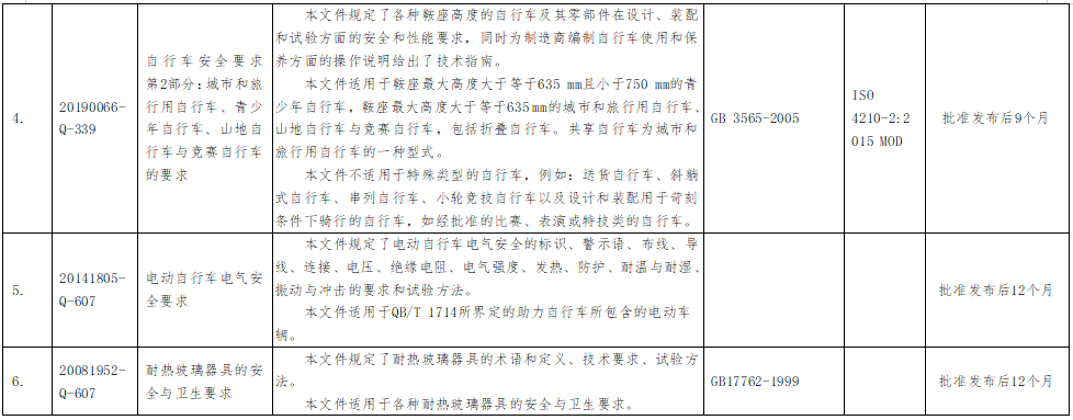 強制性國家標準主要內容 強制性國家標準主要內容