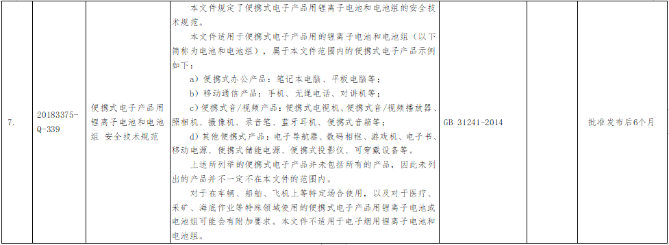 強制性國家標準主要內容 強制性國家標準主要內容