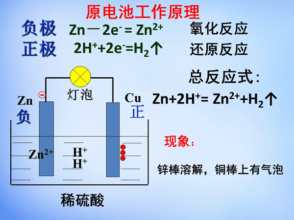 原電池工作原理 原電池工作原理