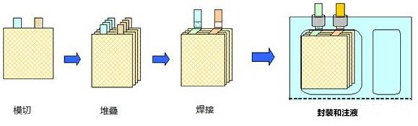 鋰電芯疊片工藝 鋰電芯疊片工藝