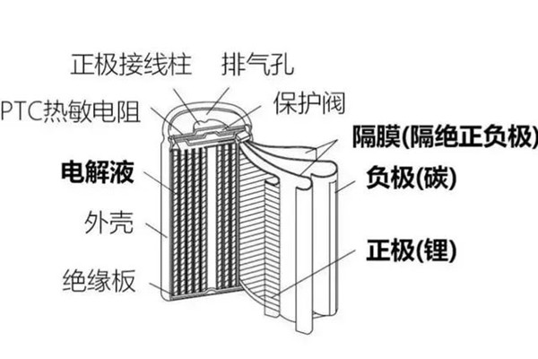 鋰電池結(jié)構(gòu) 鋰電池結(jié)構(gòu)