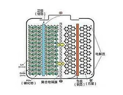 電池結(jié)構(gòu) 電池結(jié)構(gòu)