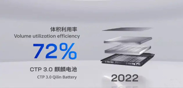 麒麟電池特點 麒麟電池特點