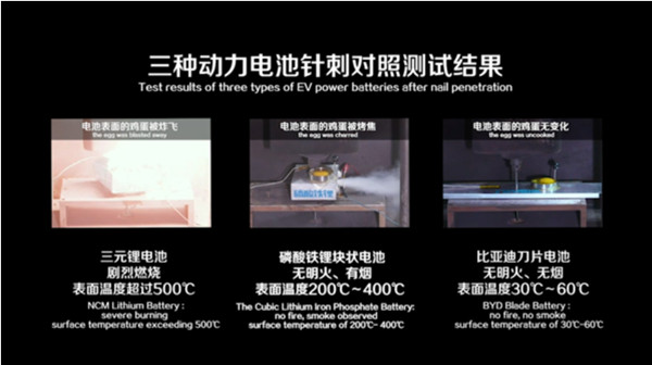 比亞迪針刺實驗效果圖 比亞迪針刺實驗效果圖