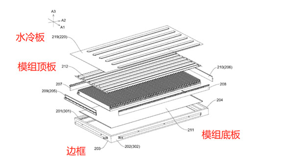 比亞迪刀片電池結(jié)構(gòu)示意圖 比亞迪刀片電池結(jié)構(gòu)示意圖