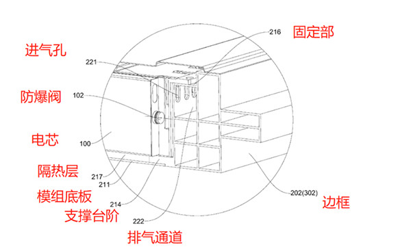 比亞迪刀片電池包邊框結(jié)構(gòu)放大圖 比亞迪刀片電池包邊框結(jié)構(gòu)放大圖