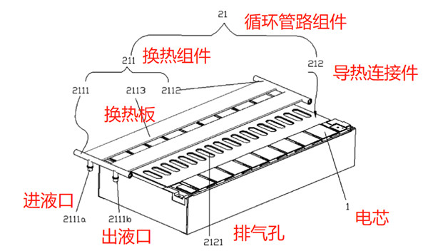 寧德時代電池包熱管理裝置結(jié)構(gòu)示意圖 寧德時代電池包熱管理裝置結(jié)構(gòu)示意圖