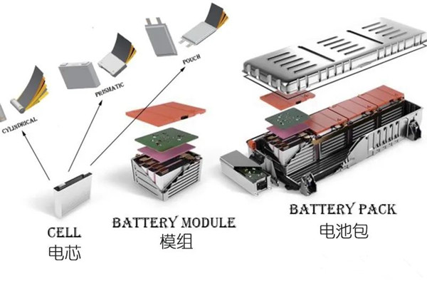 電池包組裝過程 電池包組裝過程