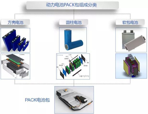 動力電池pack 動力電池pack