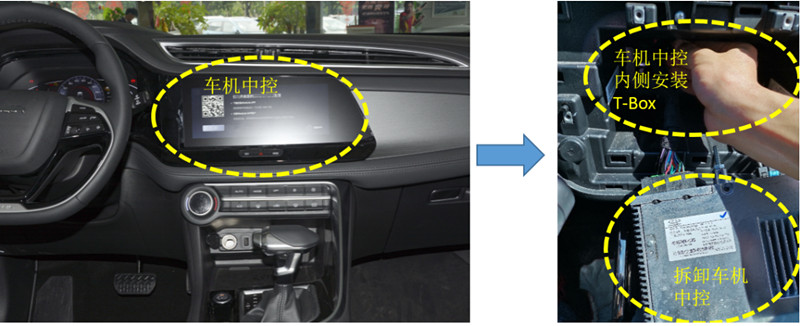 車載t-box車機(jī)中控內(nèi)側(cè)安裝位置 車載t-box車機(jī)中控內(nèi)側(cè)安裝位置