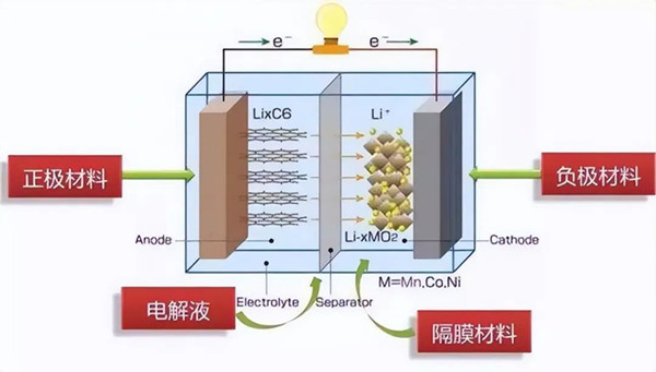 固態(tài)電池 固態(tài)電池