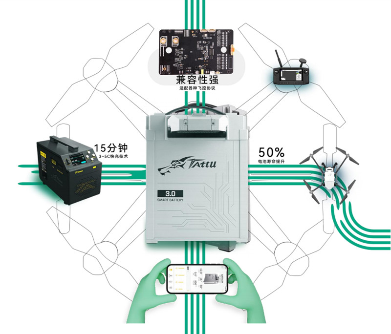 tattu3.0無人機電池 tattu3.0無人機電池