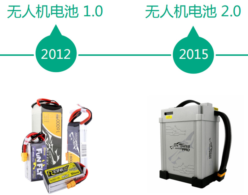 無人機(jī)電池 無人機(jī)電池