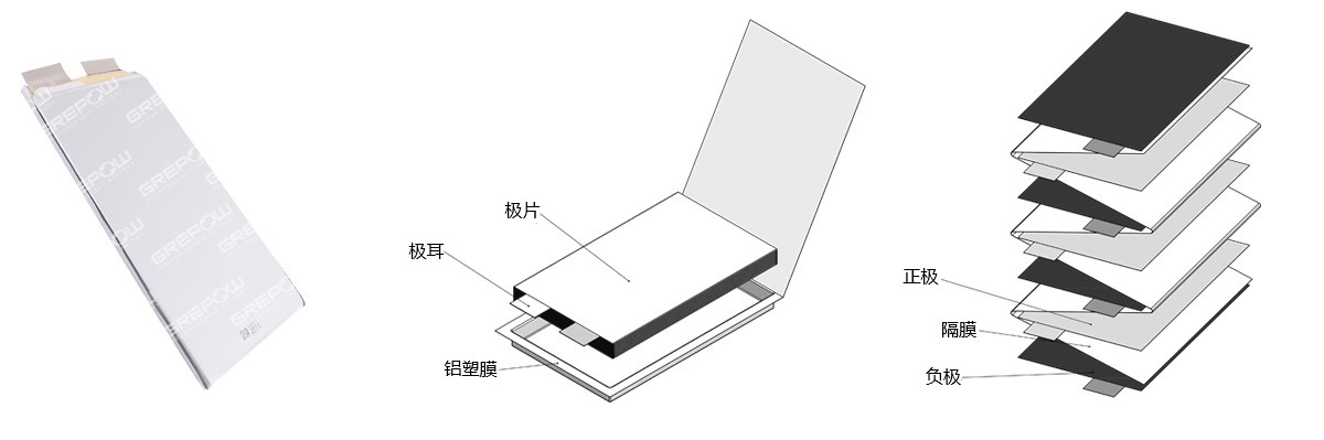 高倍率磷酸鐵鋰電池結構圖 高倍率磷酸鐵鋰電池結構圖