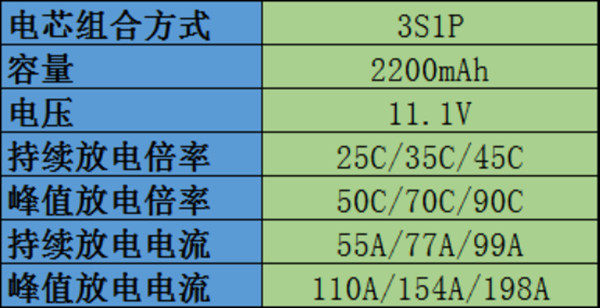 無人機(jī)電池常見參數(shù) 無人機(jī)電池常見參數(shù)