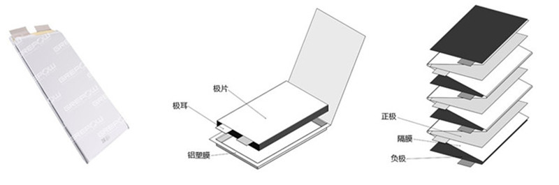 疊片鋰電池 疊片鋰電池