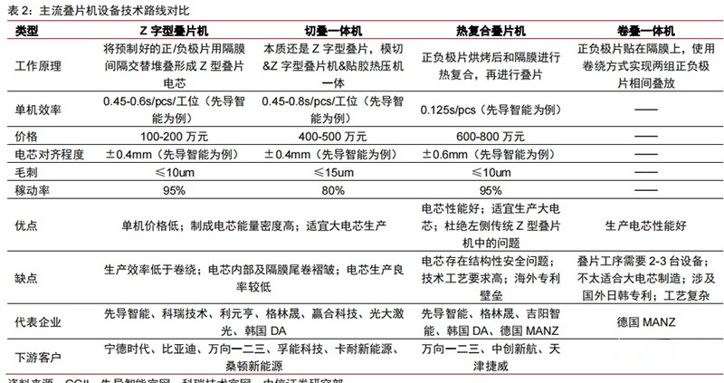 主流跌評(píng)價(jià)設(shè)備技術(shù)路線對(duì)比 主流跌評(píng)價(jià)設(shè)備技術(shù)路線對(duì)比