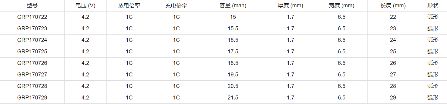 健康檢測智能指環(huán)電池型號 健康檢測智能指環(huán)電池型號