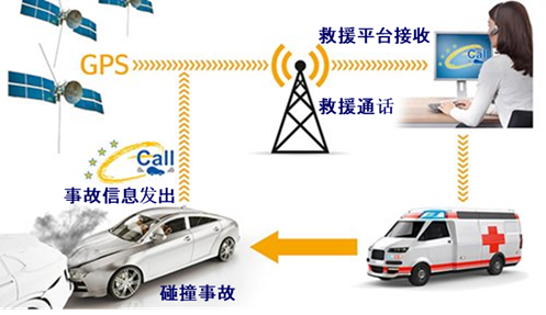 e-call e-call