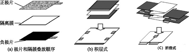電池極片 電池極片