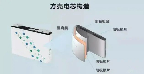 方殼電芯結構圖 方殼電芯結構圖