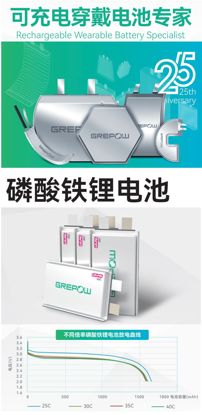 鋰電池 鋰電池