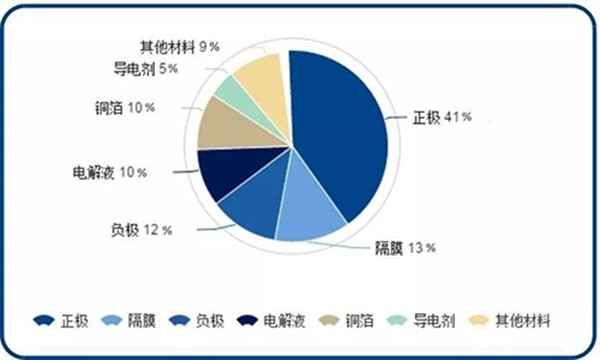 鋰電池基本結(jié)構(gòu) 鋰電池基本結(jié)構(gòu)