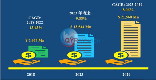 全球鋰離子電池電動(dòng)工具市場(chǎng)規(guī)模 全球鋰離子電池電動(dòng)工具市場(chǎng)規(guī)模