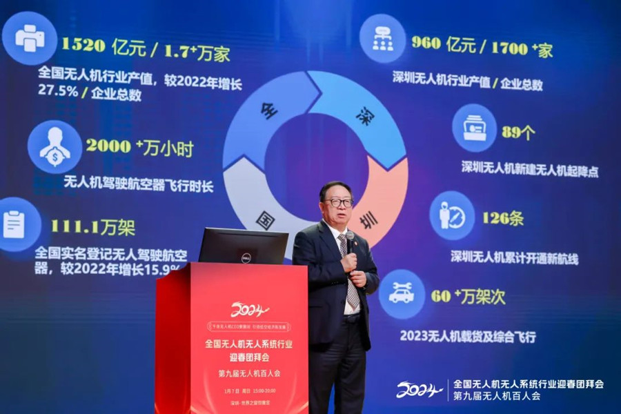 無人機行業(yè)現(xiàn)狀 無人機行業(yè)現(xiàn)狀