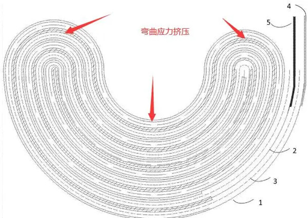 卷繞工藝戒指電池 卷繞工藝戒指電池