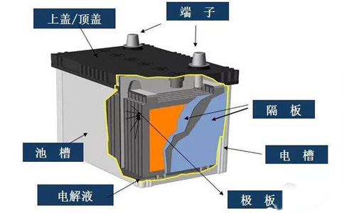格瑞普智能電池 格瑞普智能電池