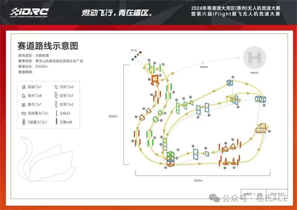 賽道示意圖 賽道示意圖