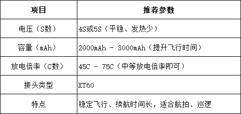 巡航風(fēng)格電池選擇建議 巡航風(fēng)格電池選擇建議