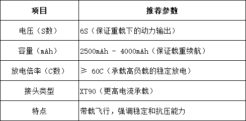 重載風(fēng)格電池選擇建議 重載風(fēng)格電池選擇建議