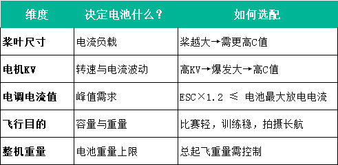 穿越機(jī)維度適配 穿越機(jī)維度適配