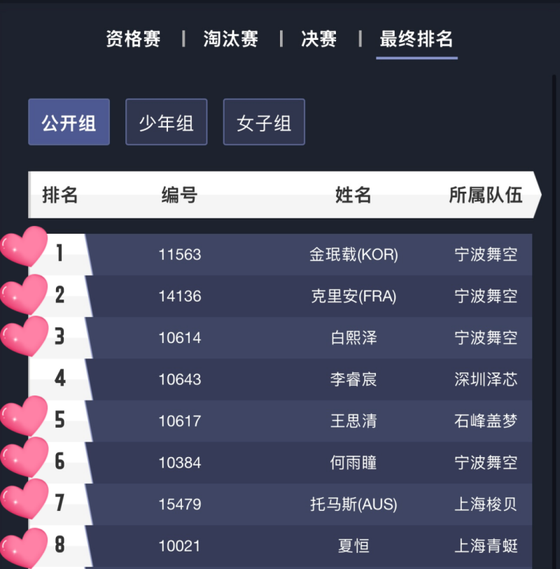 中國無人機競速聯(lián)賽，8強格局，Tattu憑7席霸榜