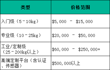 重載無人機(jī)價格多少 重載無人機(jī)價格多少