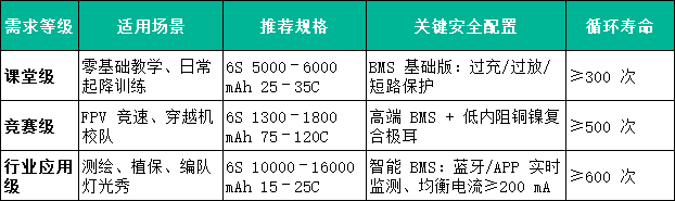 6S無人機(jī)電池適用場景 6S無人機(jī)電池適用場景